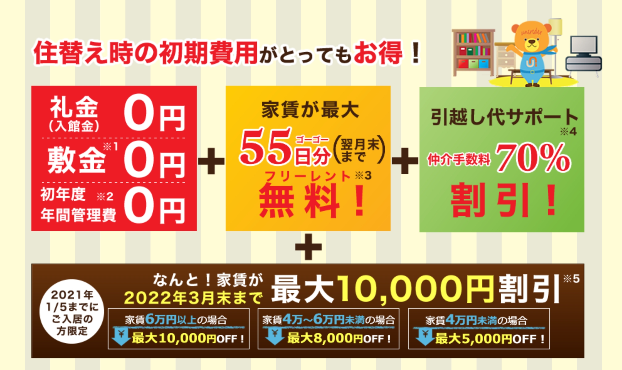 住替え時の初期費用がとってもお得！礼金（入館金）0円 敷金0円 初年度年間管理費0円＋家賃が最大55日分（翌月末まで）無料！＋引越し代サポート 仲介手数料70％割引！＋なんと！家賃が2022年3月末まで最大10,000円割引 家賃6万円以上の場合 最大10,000円OFF！家賃4万～6万円未満の場合 最大8,000円OFF！家賃4万円未満の場合 最大5,000円OFF！2021年1/5までにご入居の方限定
