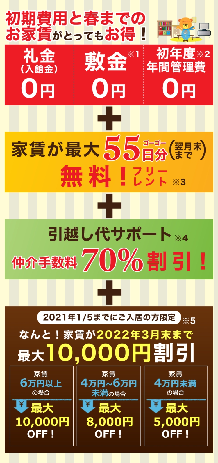 住替え時の初期費用がとってもお得！礼金（入館金）0円 敷金0円 初年度年間管理費0円＋家賃が最大55日分（翌月末まで）無料！＋引越し代サポート 仲介手数料70％割引！＋なんと！家賃が2022年3月末まで最大10,000円割引 家賃6万円以上の場合 最大10,000円OFF！家賃4万～6万円未満の場合 最大8,000円OFF！家賃4万円未満の場合 最大5,000円OFF！2021年1/5までにご入居の方限定