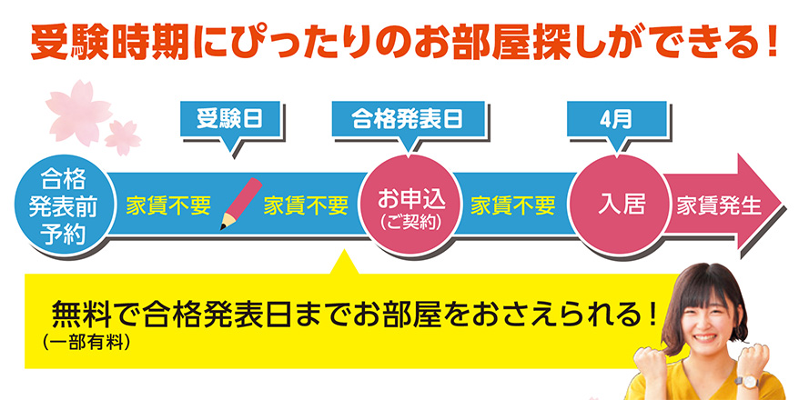 合格発表前予約対応マンション