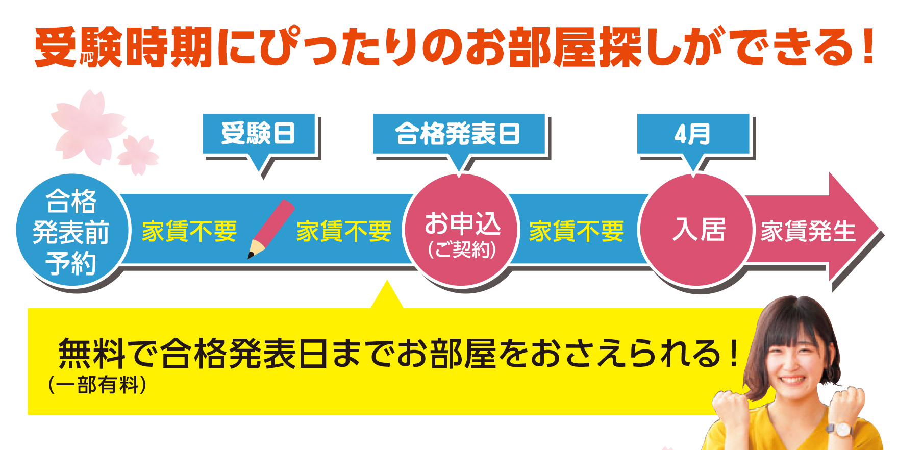 合格発表前予約対応マンション