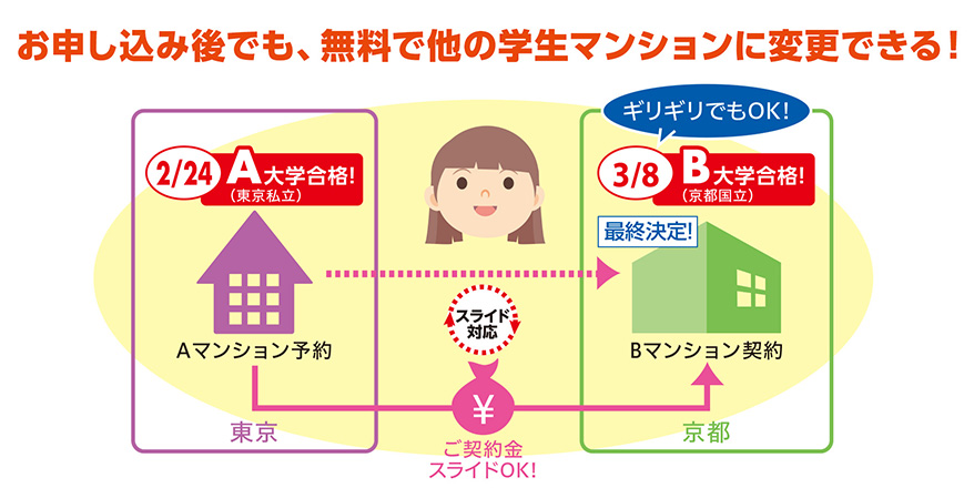 スライドシステムマンション対応